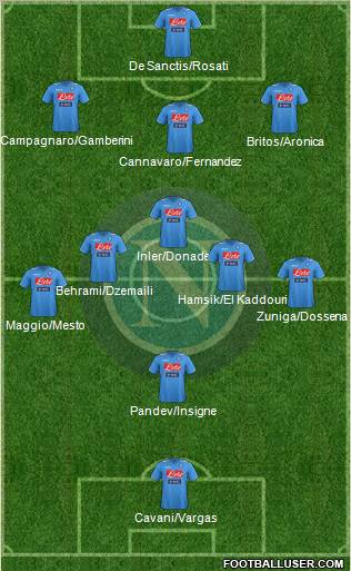 Napoli Formation 2012