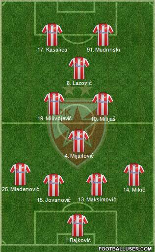 FC Red Star Belgrade Formation 2012