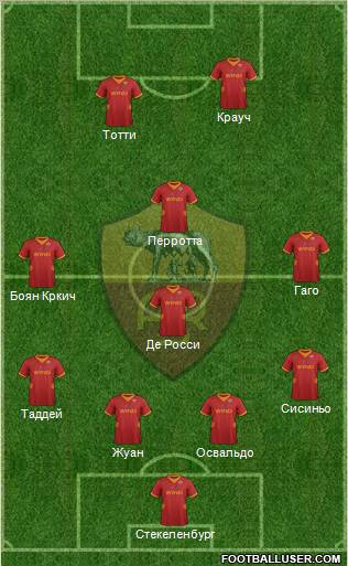 AS Roma Formation 2012