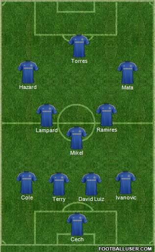 Chelsea Formation 2012