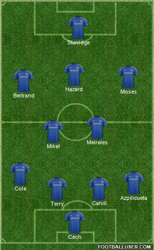 Chelsea Formation 2012