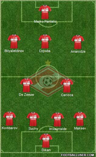 Spartak Moscow Formation 2012