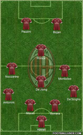 A.C. Milan Formation 2012