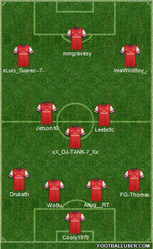 Arsenal Formation 2012