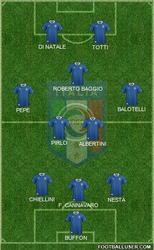Italy Formation 2012