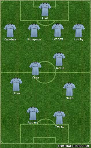 Manchester City Formation 2012