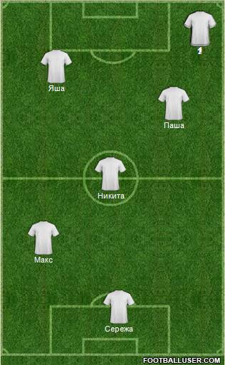 Dream Team Formation 2012