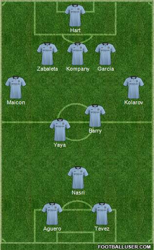 Manchester City Formation 2012