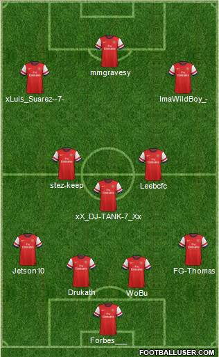 Arsenal Formation 2012