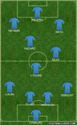 Dream Team Formation 2012