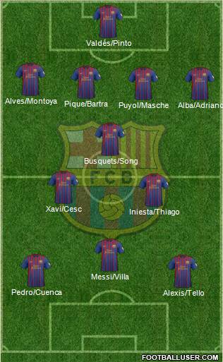 F.C. Barcelona Formation 2012