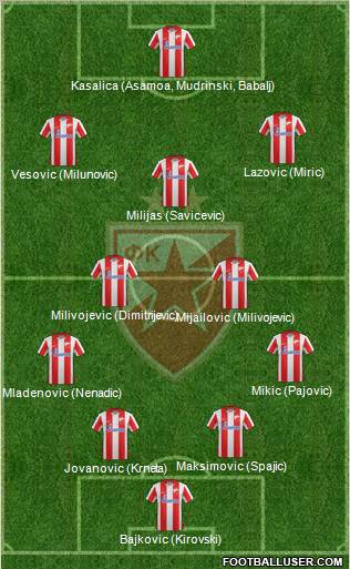 FC Red Star Belgrade Formation 2012