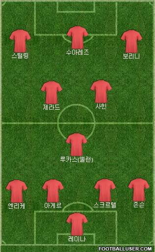 Liverpool Formation 2012