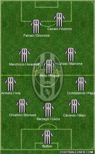 Juventus Formation 2012