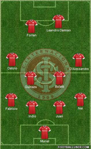 SC Internacional Formation 2012