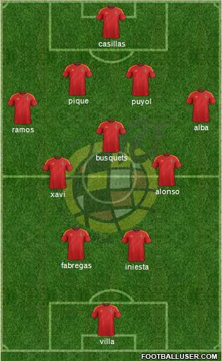 Spain Formation 2012