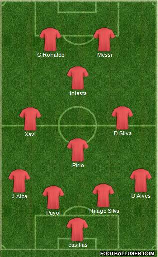 Dream Team Formation 2012
