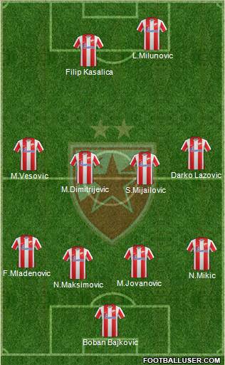 FC Red Star Belgrade Formation 2012