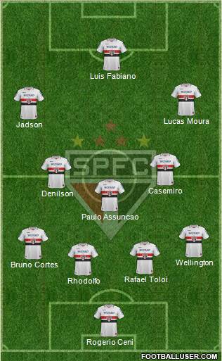 São Paulo FC Formation 2012