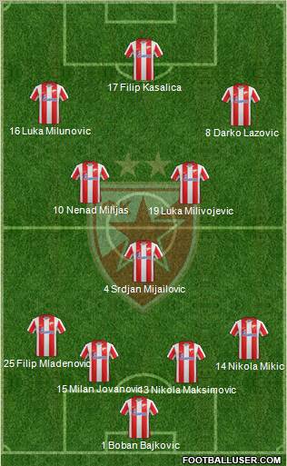 FC Red Star Belgrade Formation 2012