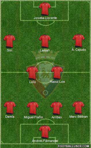 C. At. Osasuna Formation 2012