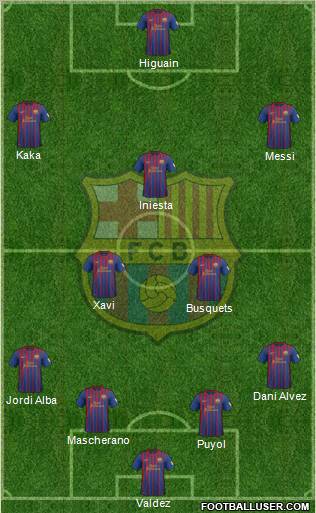 F.C. Barcelona Formation 2012