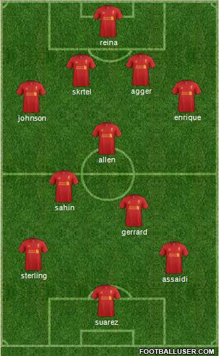 Liverpool Formation 2012