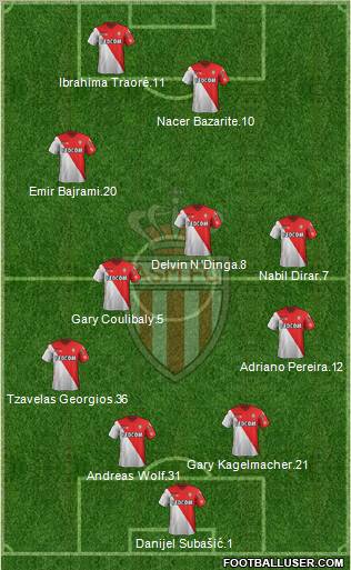 AS Monaco FC Formation 2012