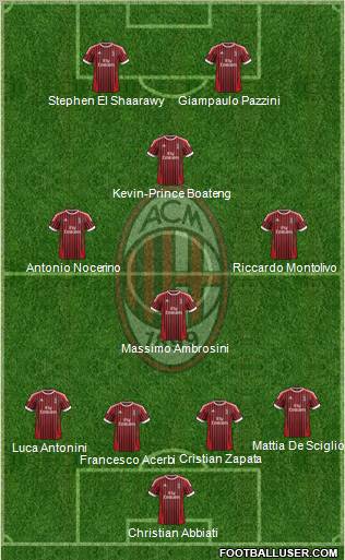 A.C. Milan Formation 2012