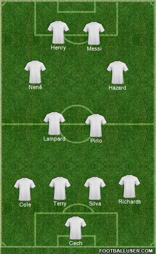 Dream Team Formation 2012