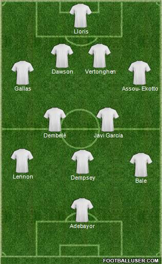 Champions League Team Formation 2012