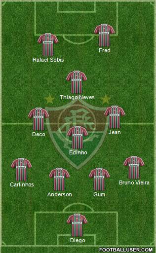 Fluminense FC Formation 2012