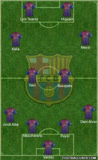 F.C. Barcelona Formation 2012