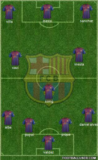 F.C. Barcelona Formation 2012