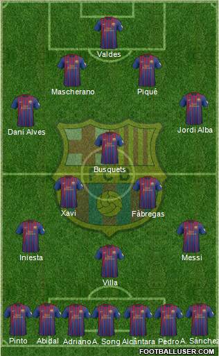 F.C. Barcelona Formation 2012