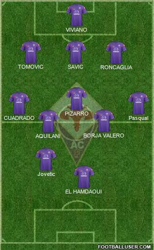 Fiorentina Formation 2012