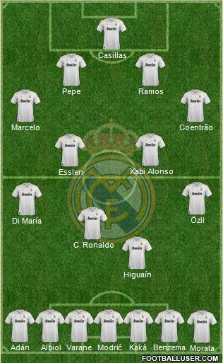 Real Madrid C.F. Formation 2012