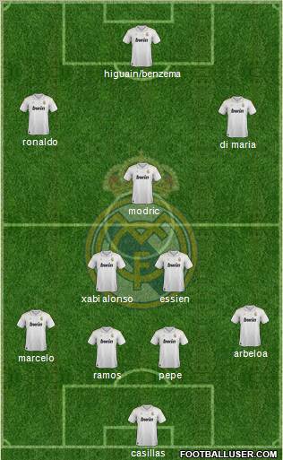 Real Madrid C.F. Formation 2012