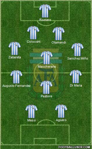 Argentina Formation 2012