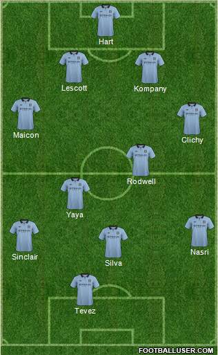 Manchester City Formation 2012