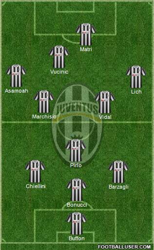 Juventus Formation 2012