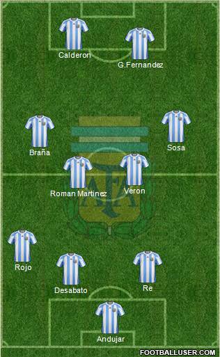 Argentina Formation 2012