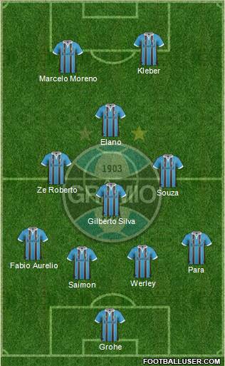 Grêmio FBPA Formation 2012