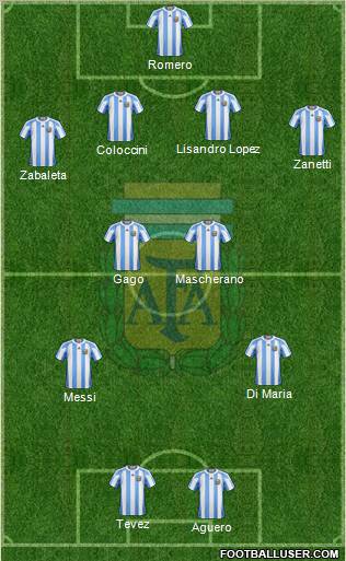 Argentina Formation 2012
