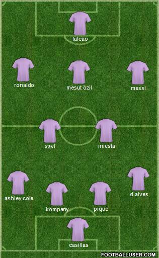 Champions League Team Formation 2012
