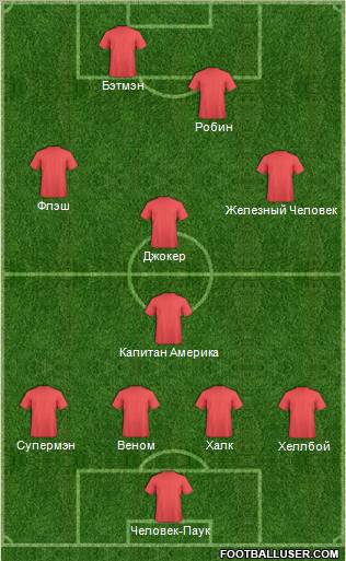 Champions League Team Formation 2012