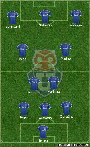 CF Universidad de Chile Formation 2012