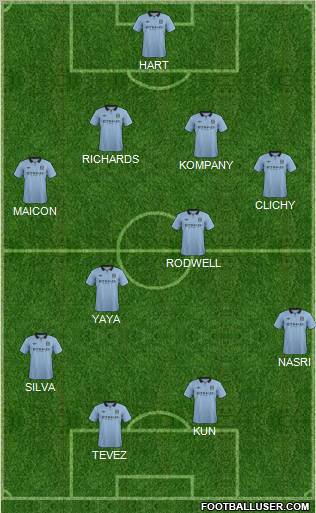 Manchester City Formation 2012