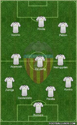 Valencia C.F., S.A.D. Formation 2012