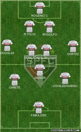 São Paulo FC Formation 2012